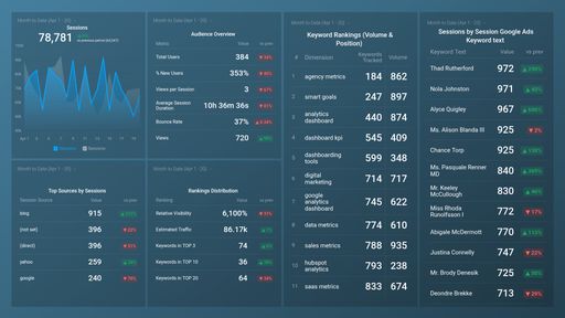 Dashboard example