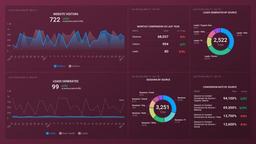 Dashboard example