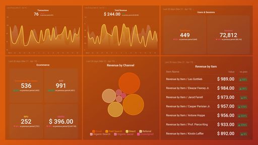 Dashboard example