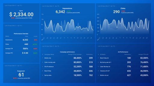Dashboard example