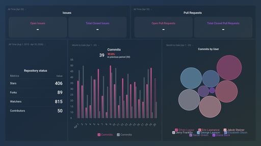 Dashboard example
