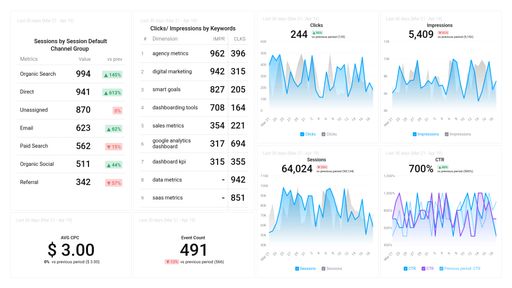 Dashboard example