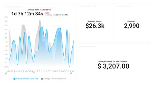 Dashboard example