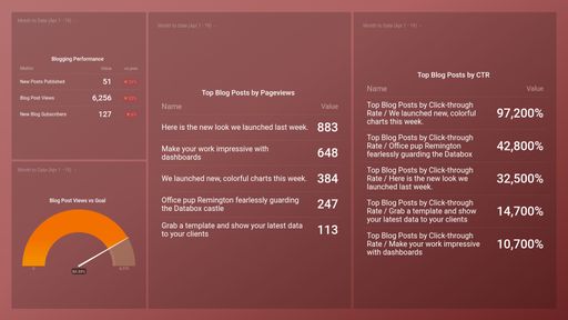 Dashboard example