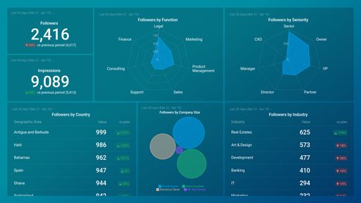 Dashboard example