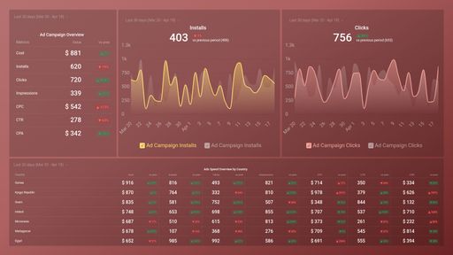 Dashboard example