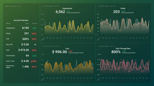 Dashboard example