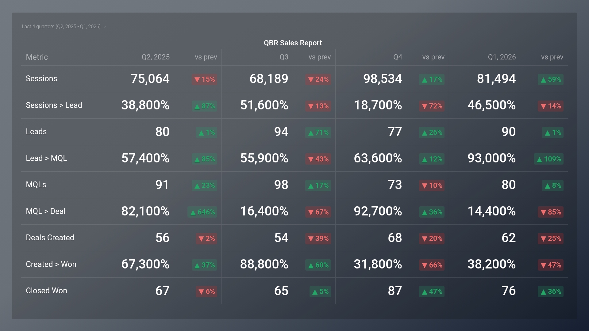 Dashboard example
