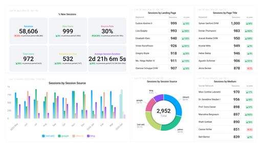 Dashboard example