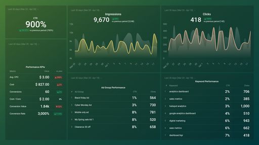 Dashboard example