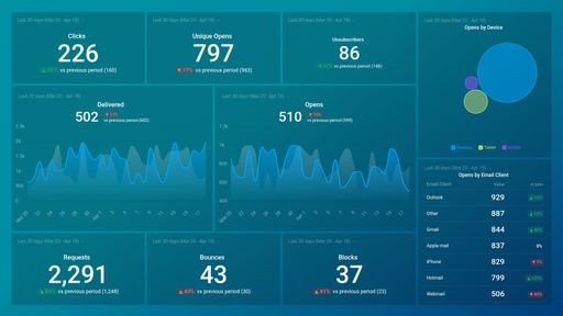 Dashboard example