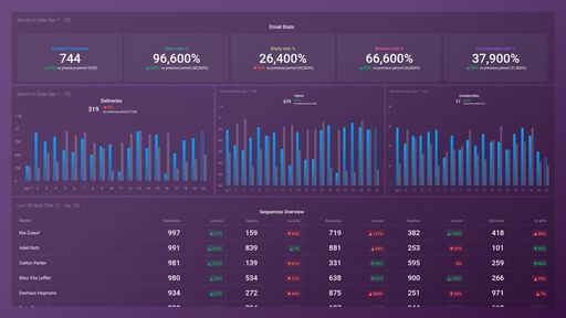Dashboard example