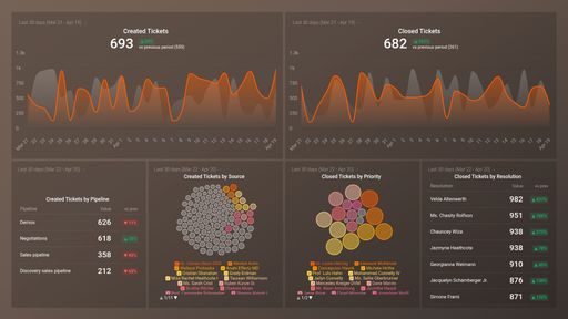 Dashboard example