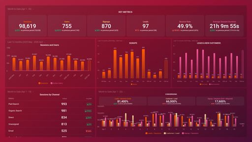 Dashboard example