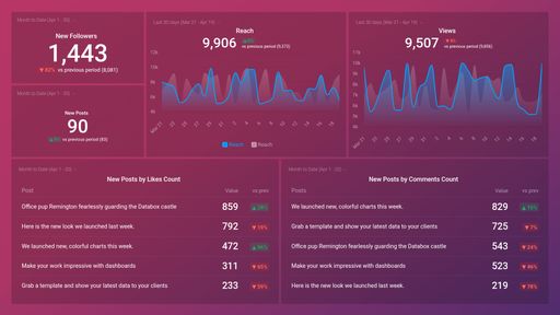 Dashboard example