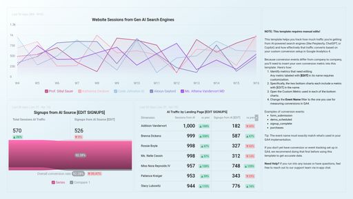 Dashboard example