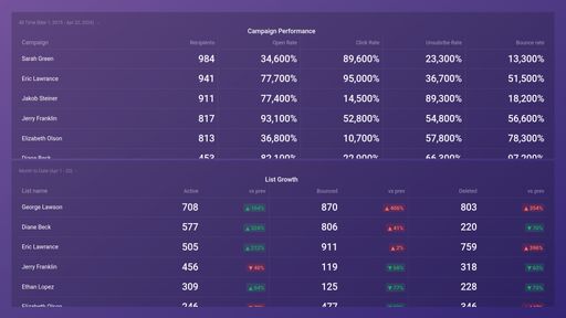 Dashboard example