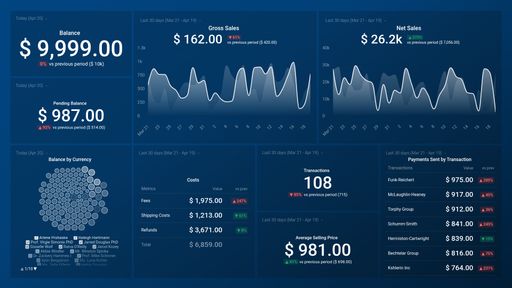 Dashboard example