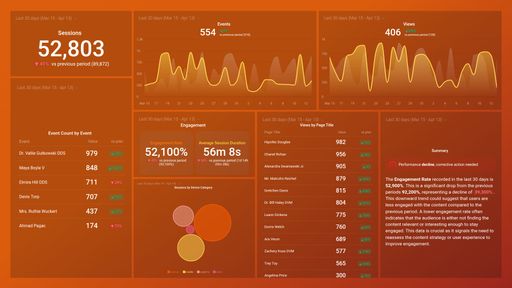 Dashboard example