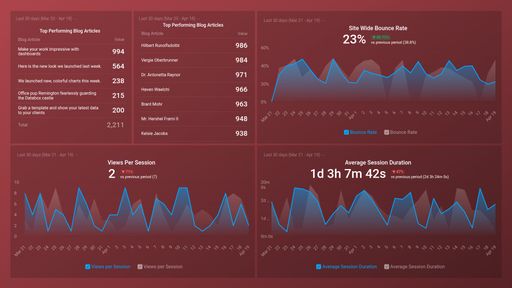 Dashboard example