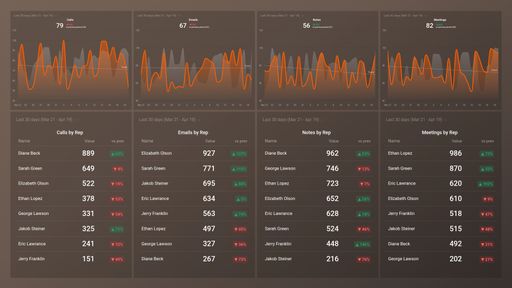 Dashboard example