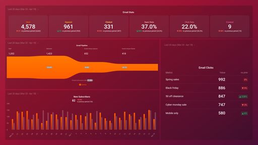 Dashboard example