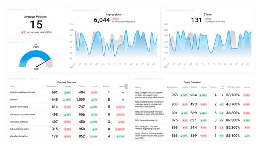Dashboard example