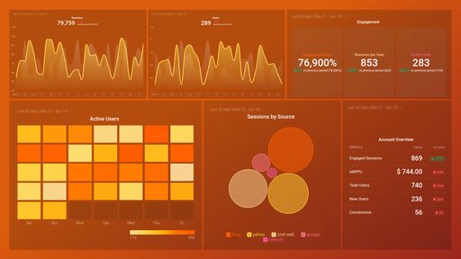 Dashboard example