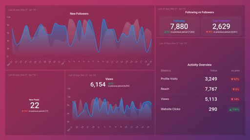 Dashboard example