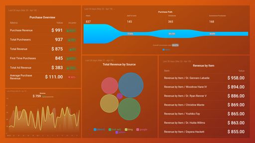 Dashboard example