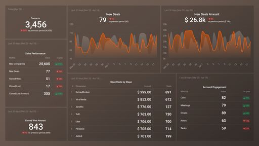 Dashboard example
