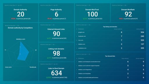 Dashboard example