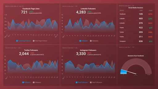 Dashboard example