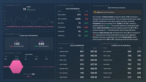 HubSpot CRM Sales Performance