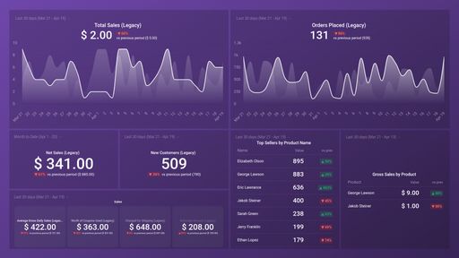 Dashboard example