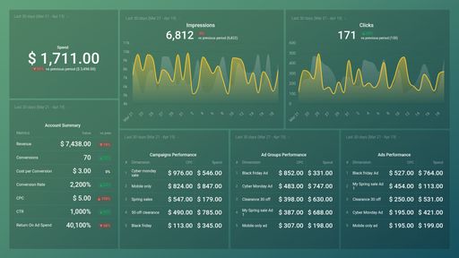 Dashboard example