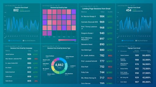 Dashboard example