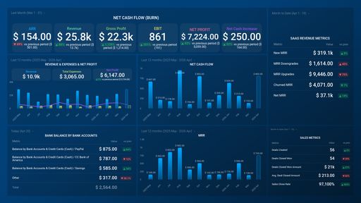 Dashboard example