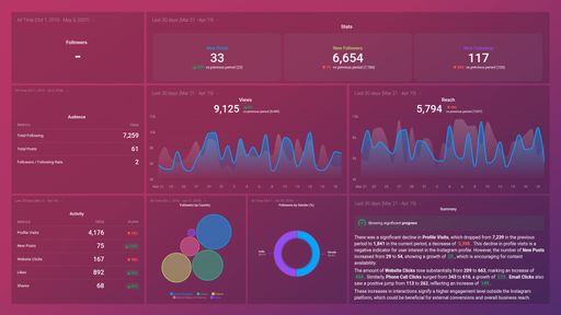 Dashboard example
