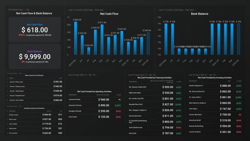 Dashboard example