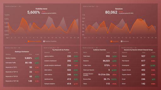 Dashboard example