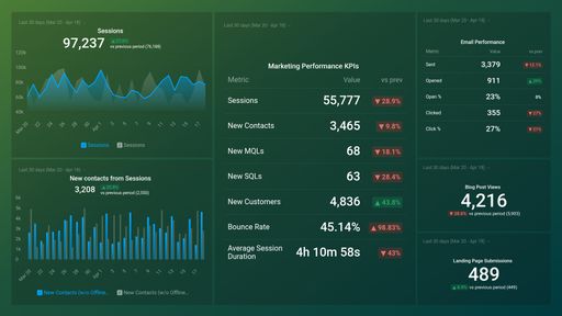 Dashboard example