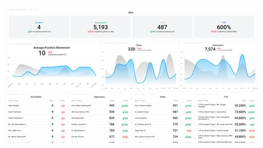 Dashboard example