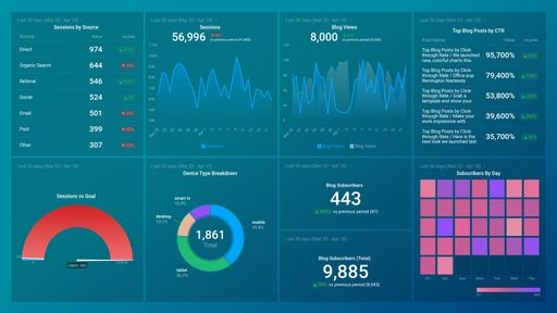 Dashboard example