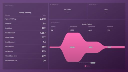 Dashboard example