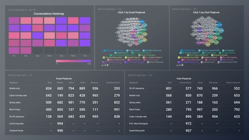 Dashboard example
