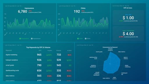 Dashboard example