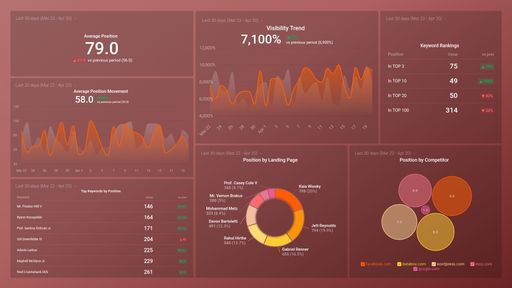 Dashboard example