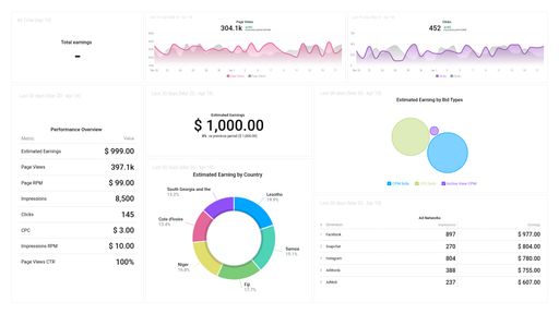 Dashboard example