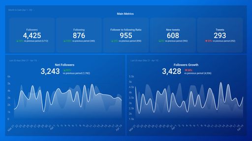 Dashboard example